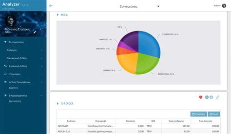 entersoft analyzer.